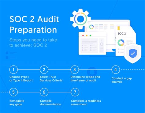 soc 2 physical security requirements|SOC 2 Compliance: Requirements, Audit Process, and Benefits for.